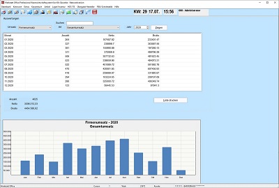 Auswertungen in unserem Warenwirtschaftssystem für Kfz-Werkstatt